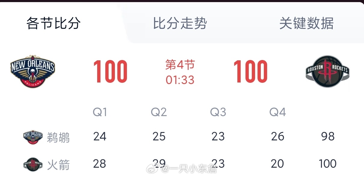 鹈鹕有说法？鹈鹕vs火箭