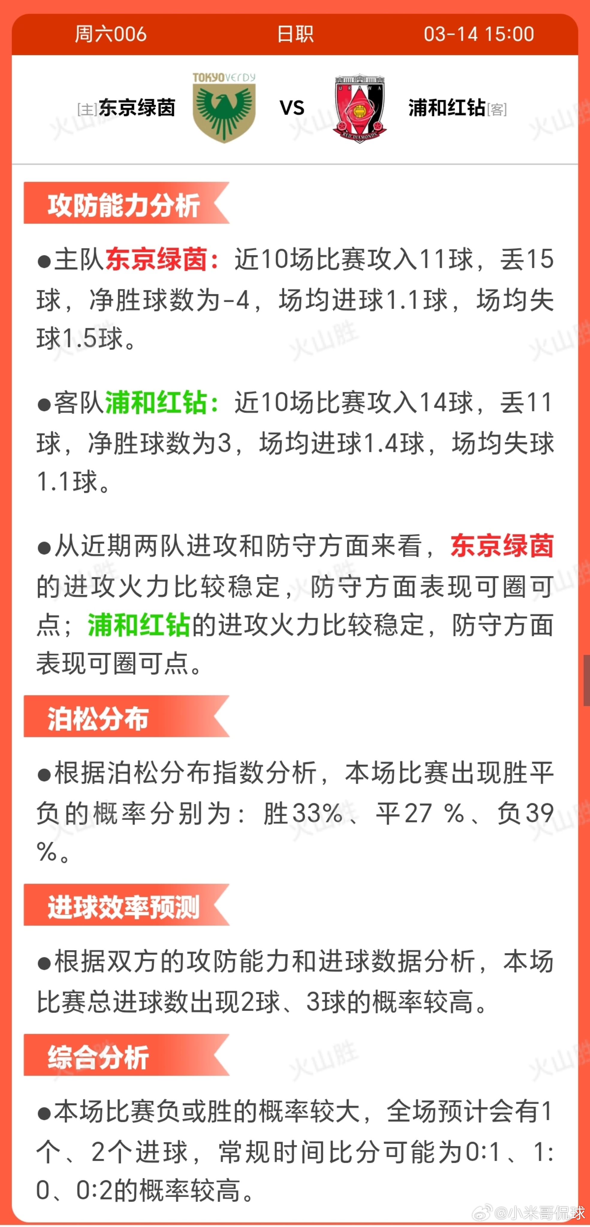 东京绿茵VS浦和红钻主队东京绿茵:近10场比赛3胜2平5负，胜场率为30%，由此