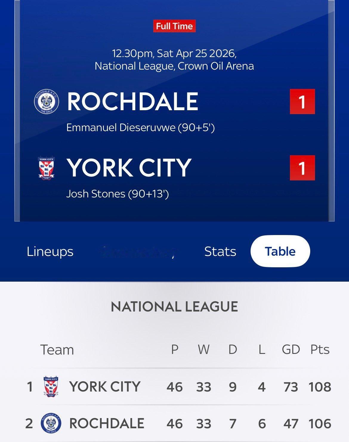 这就是该死的足球。英格兰全国联赛最后一轮之前，领头羊约克城积107分，第二名罗奇