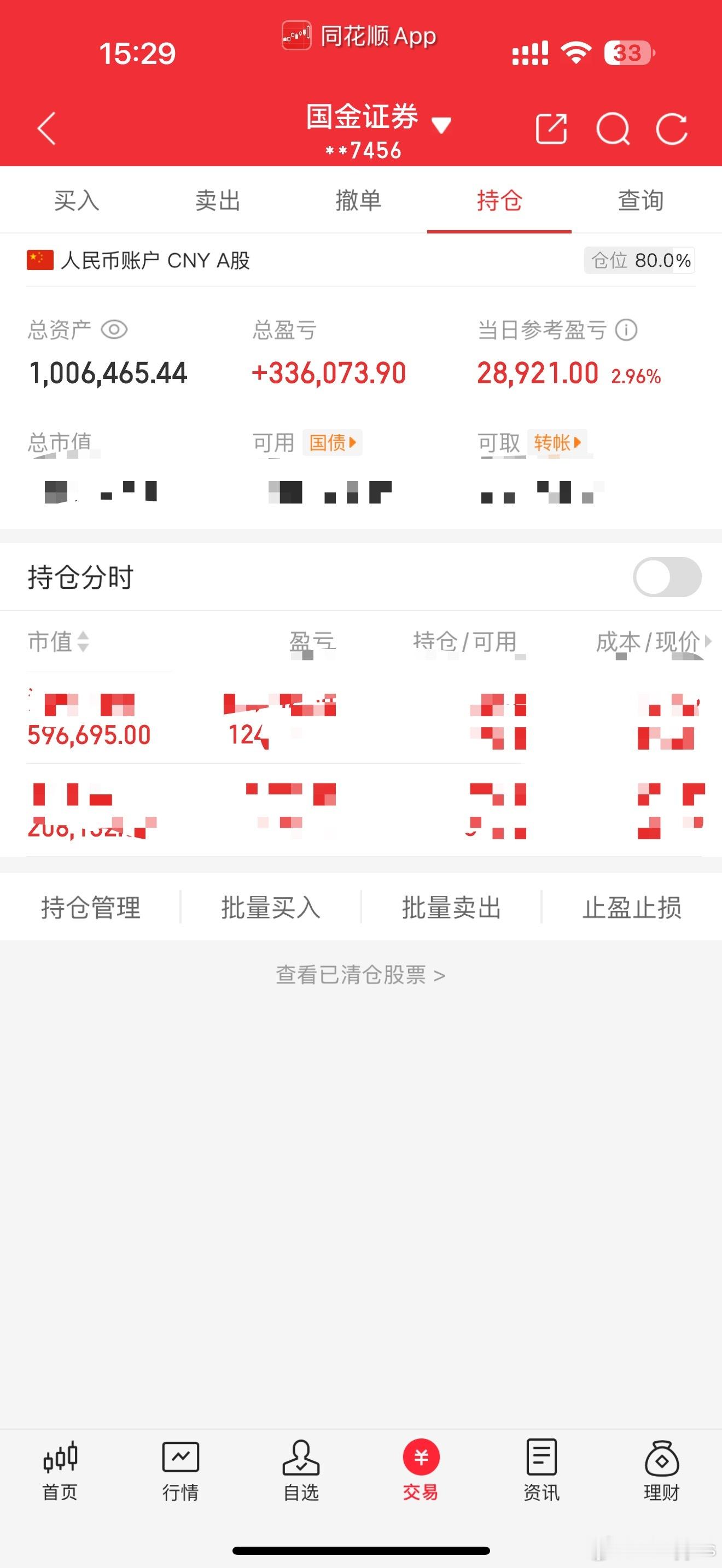 今天两万三千亿成交85%的股票下这样的牛市不要也罢 ​​​