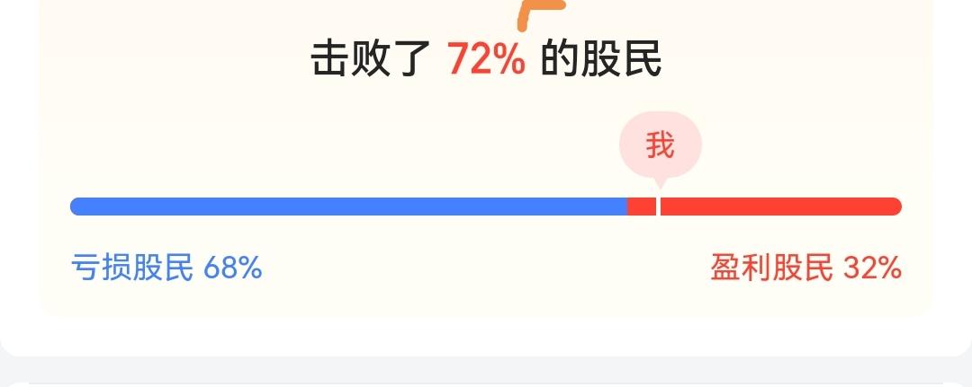 年内盈亏数据0814