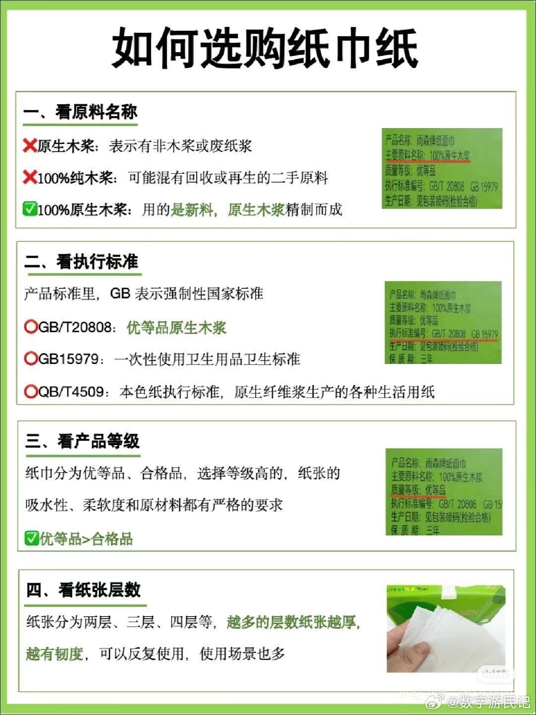 网红抽纸标2000张实际仅四成看看如何选择每次买纸巾都分不清纸巾纸喝卫生纸，每次