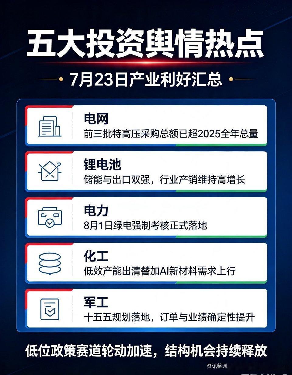 A股行情7月23日重磅产业舆情！五大低位赛道集体迎利好（收藏）当前A股正处于底部