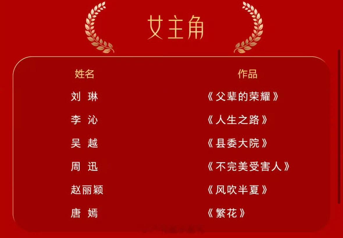 金鹰奖最佳女主角提名刘琳《父辈的荣耀》 李沁《人生之路》 吴越《县委大院》 周迅