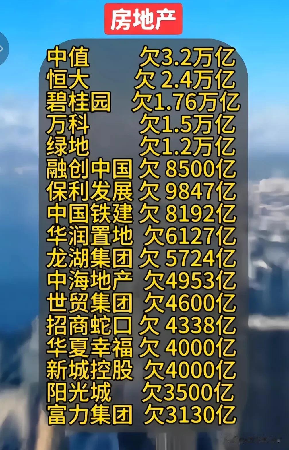 房地产暴雷这事，其实不用太担心。你只要看房地产这个行业赚不赚钱就得了，如果说房地