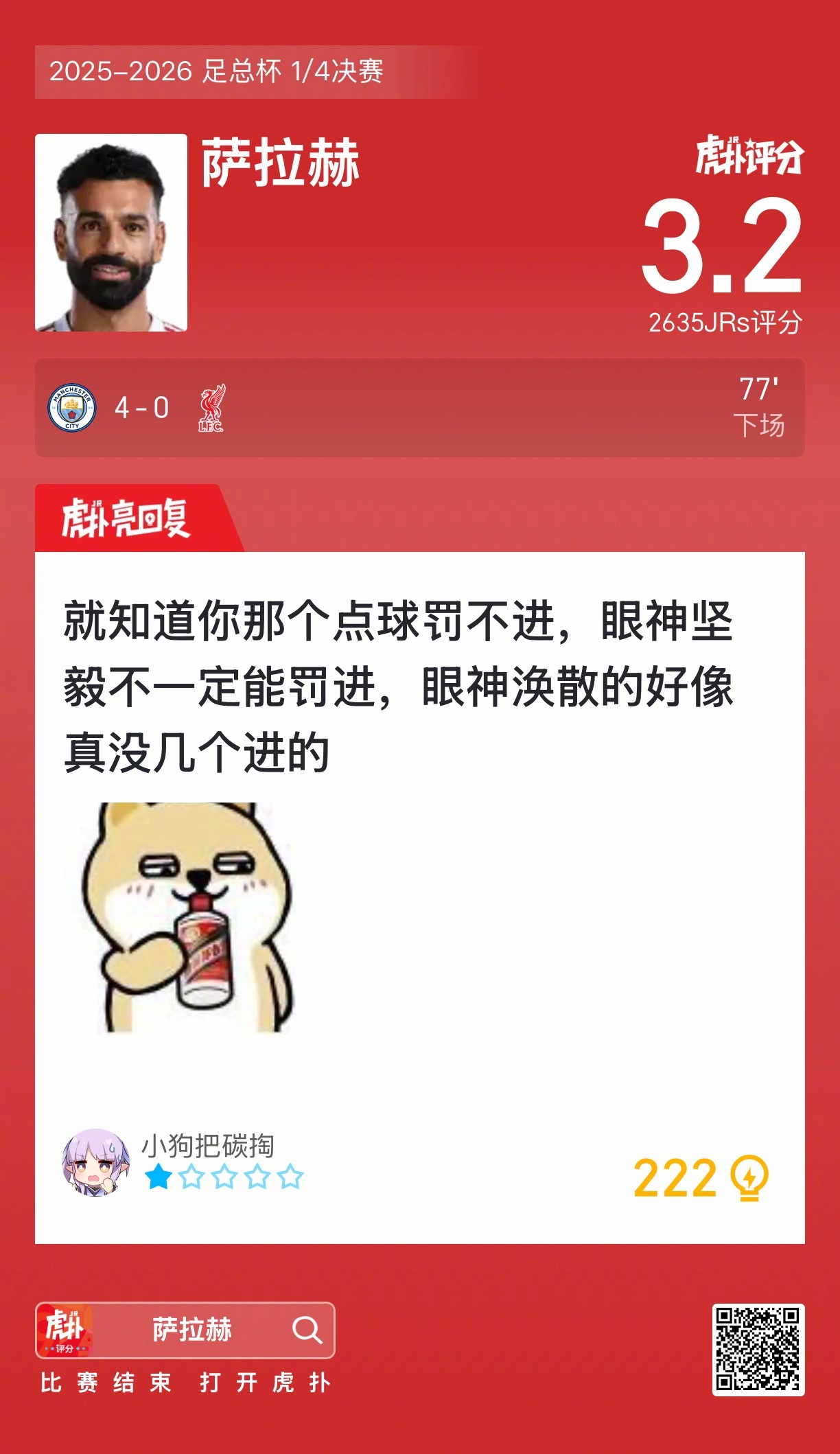 曼城4比0利物浦萨拉赫赛后收获3.2的虎扑评分！ 