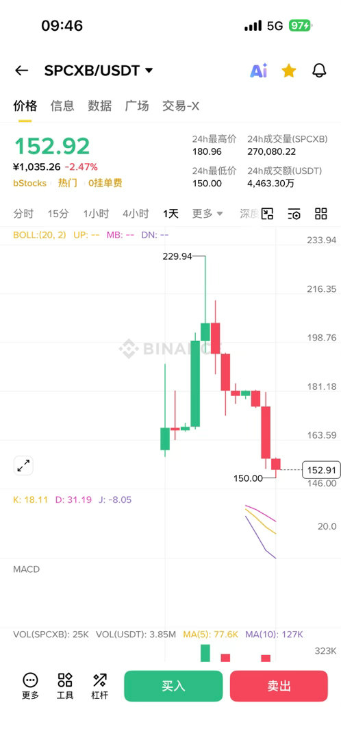 SPACEX把大部分人挂火星上了。