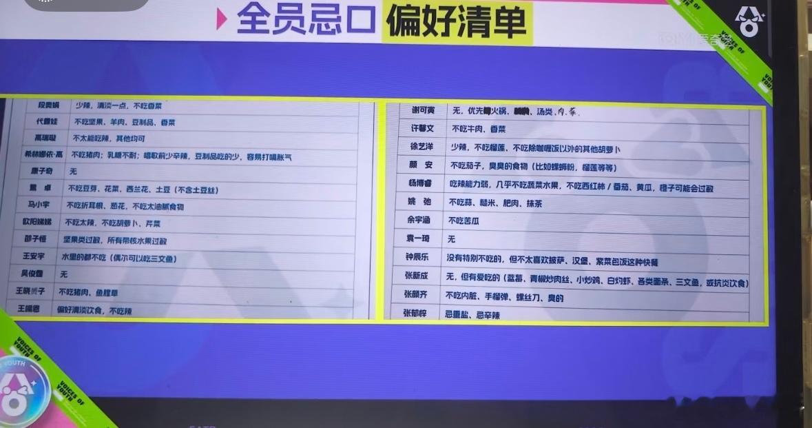张颜齐你吃过吗？就说不吃兄弟你的忌口会不会太大众了哈哈哈，而张新成已经开始点菜了