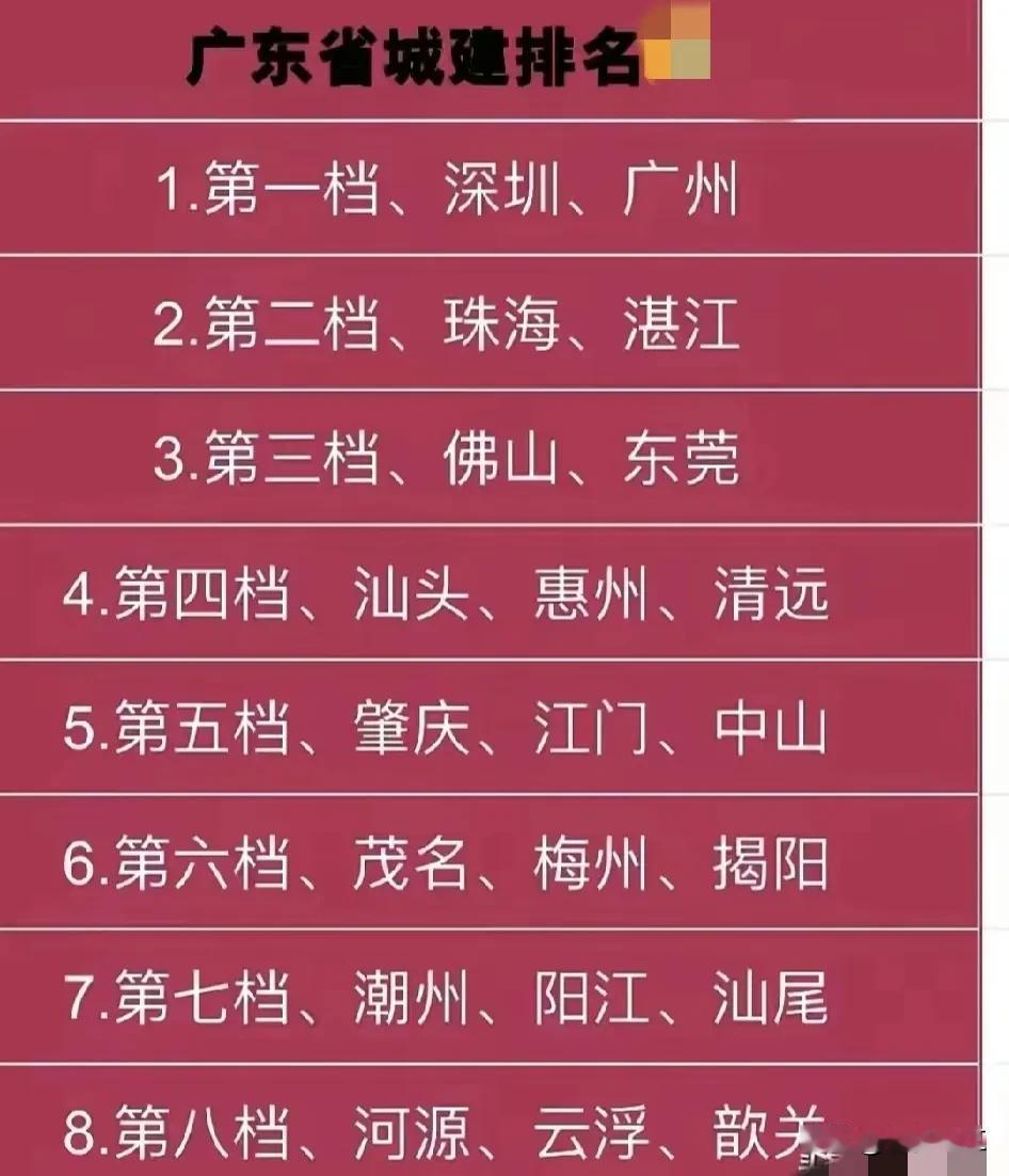 湛江的城建面貌，作为三四线城市还是有点水平的。但是也只有局部的区域，整体上还是比