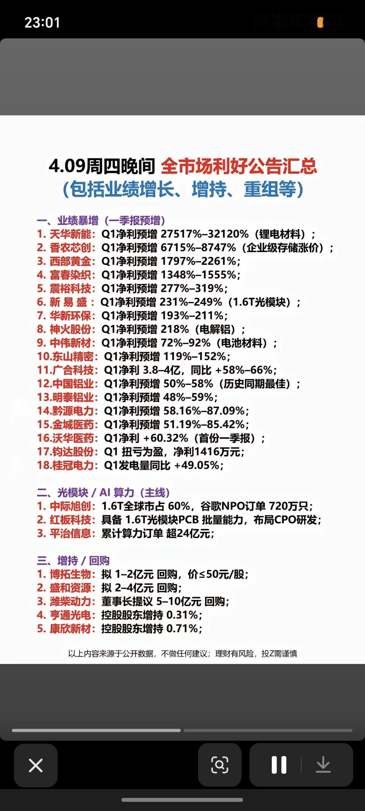 4.10周五  上市公司公告精选汇总！

1.业绩暴增
2.光模块，AI算力
3