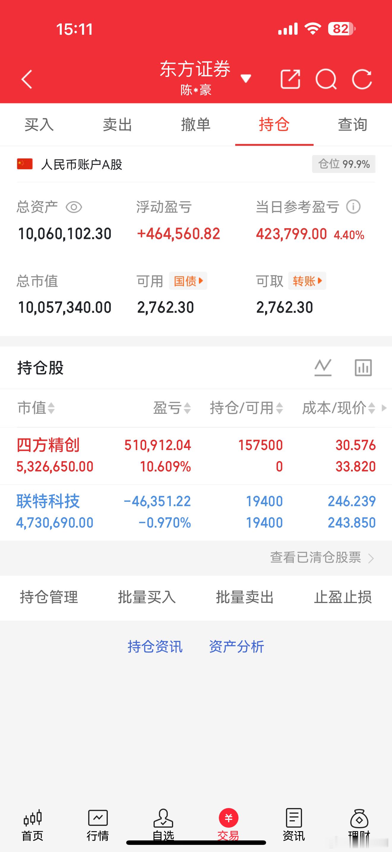 A股再度重回4000点 今天可还行，早盘买入的$四方精创 sz300468$ 获