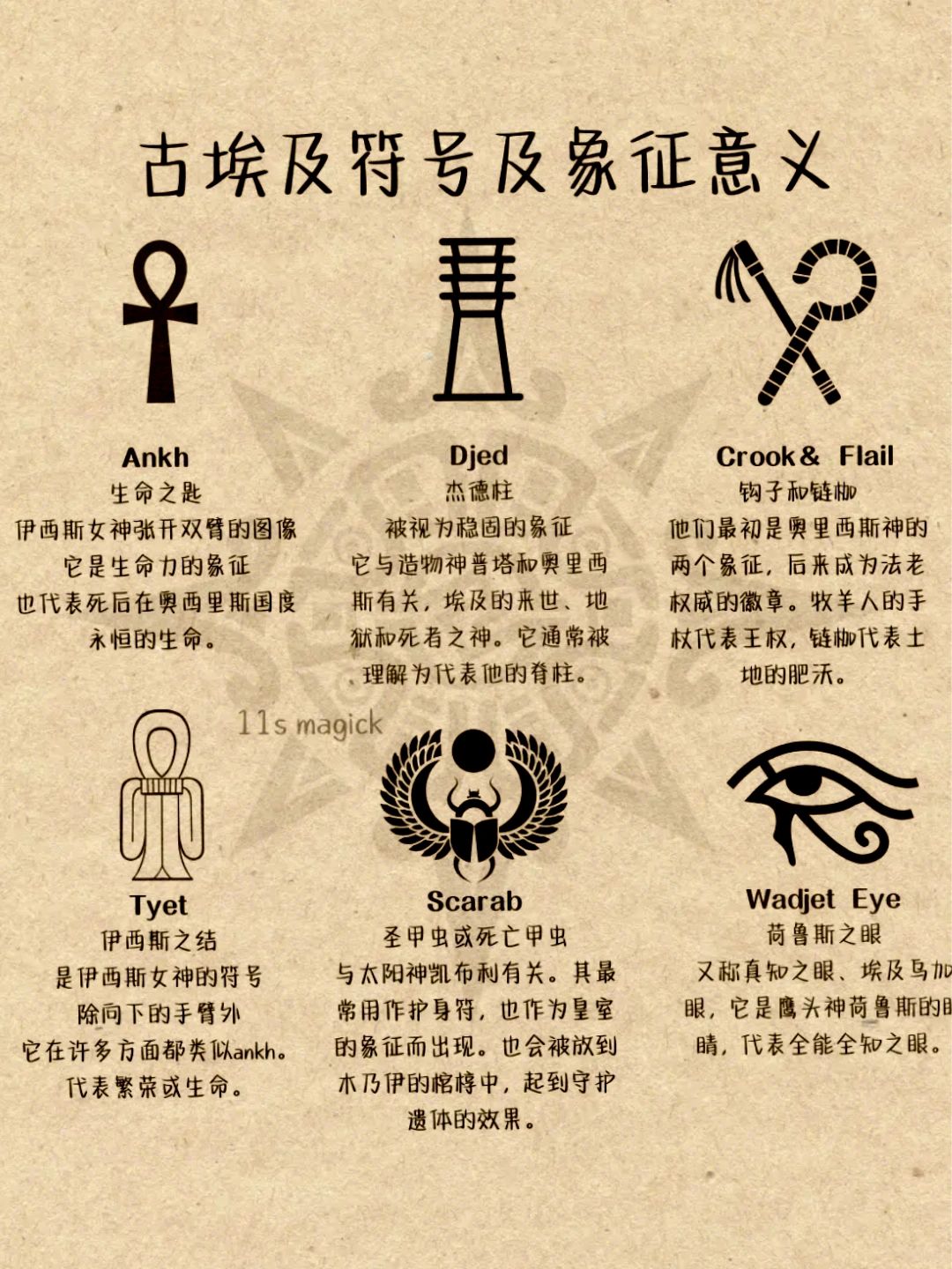 古埃及符号及象征意义