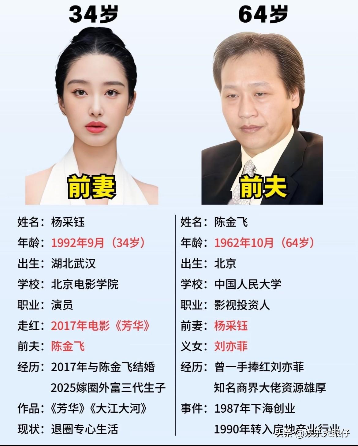 万万想不到，杨采钰还有这一段情史，刘亦菲都得叫她一声“干妈”。
嫁大30岁影视投