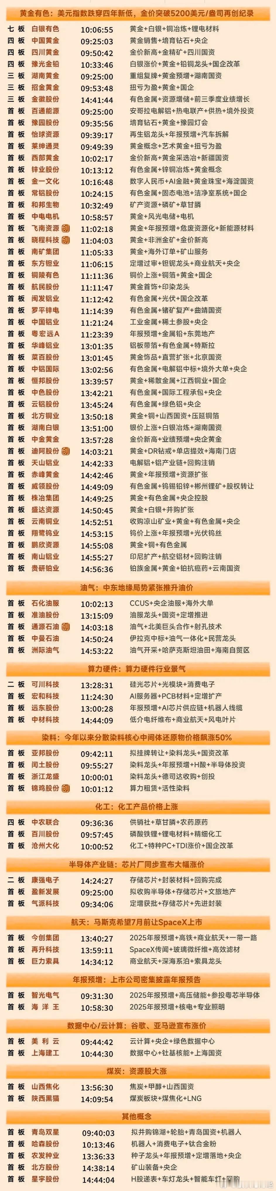 1月28日涨停复盘 