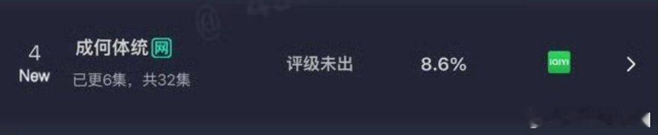 王楚然 丞磊《成何体统》首日云合8.6%，爆开爆走，开门红🔥🔥！ 