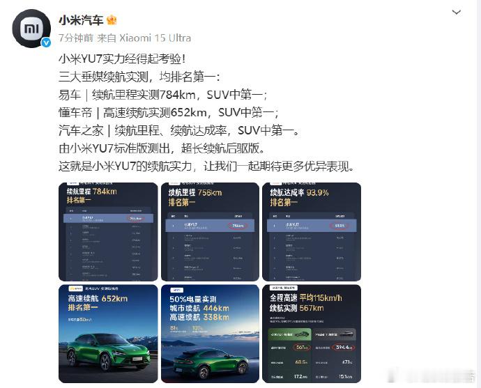 小米YU7三大垂媒续航实测均排第一7月7日，小米汽车发布海报称，三大汽车垂媒实测