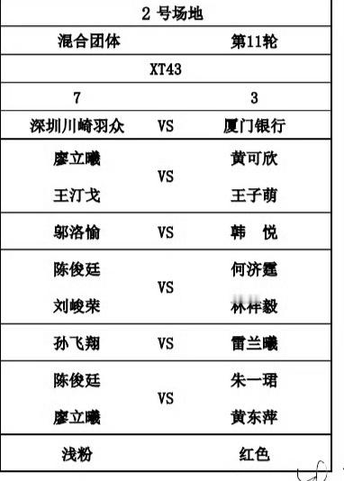 踏萍万里浪 2025-26羽超联赛厦门银行vs深圳川崎羽众12月25日中午12点