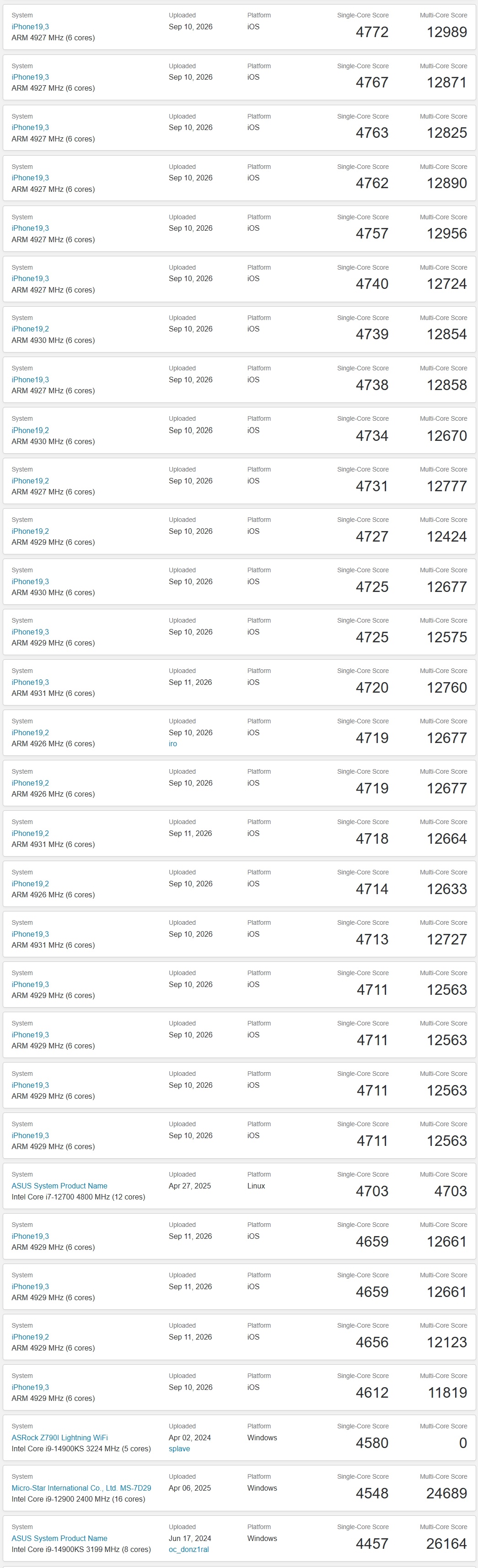 媒体老师们在狂刷iPhone 18 Pro系列的跑分——从GeekBench 6
