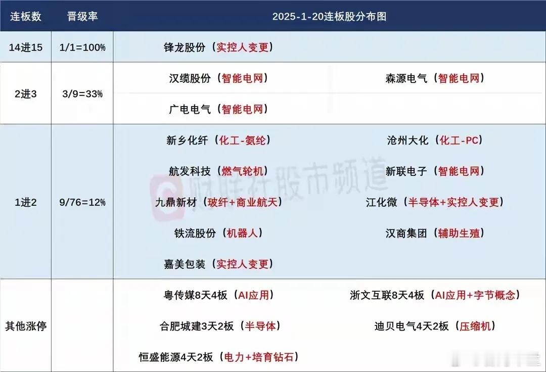1月21日盘前预案：锋龙、嘉美再出停牌预警；电网设备分歧后的表现依然值得关注！1