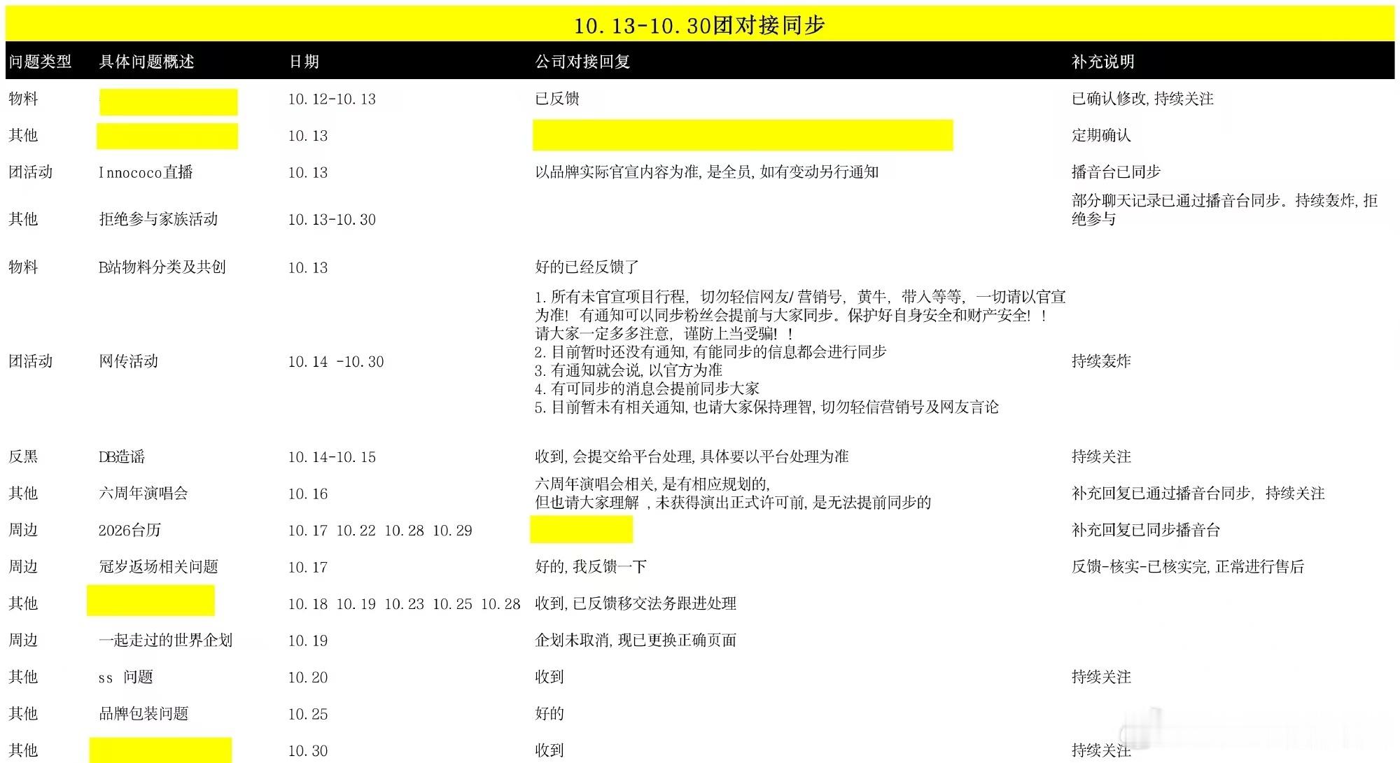时代少年团近期对接同步时代少年团对接同步时代少年团近期对接同步，行，[good]