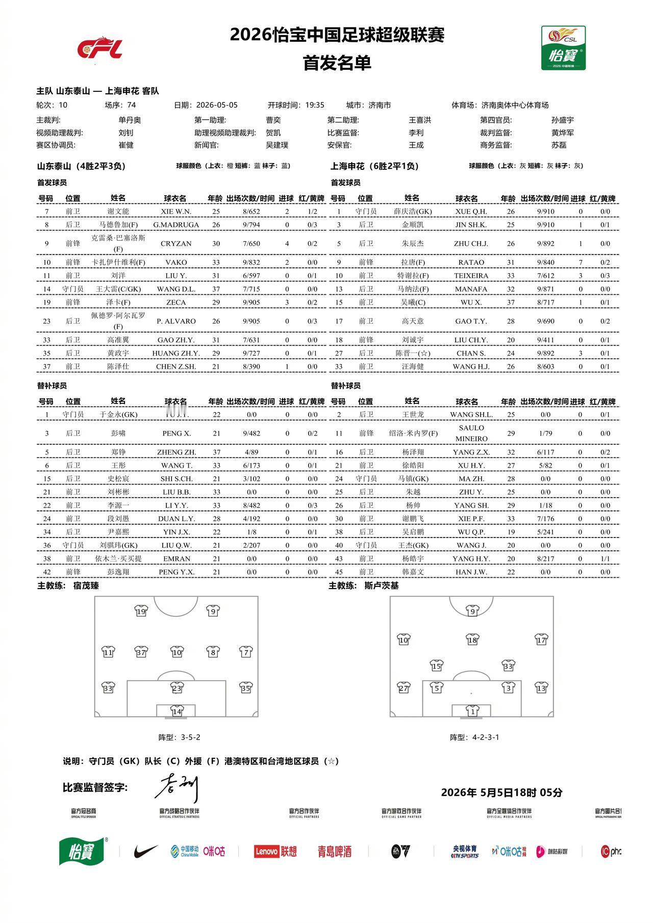 泰山队今天对阵申花首发出炉：小将陈泽仕和马德鲁加重回主力阵容、克雷桑、黄政宇、泽