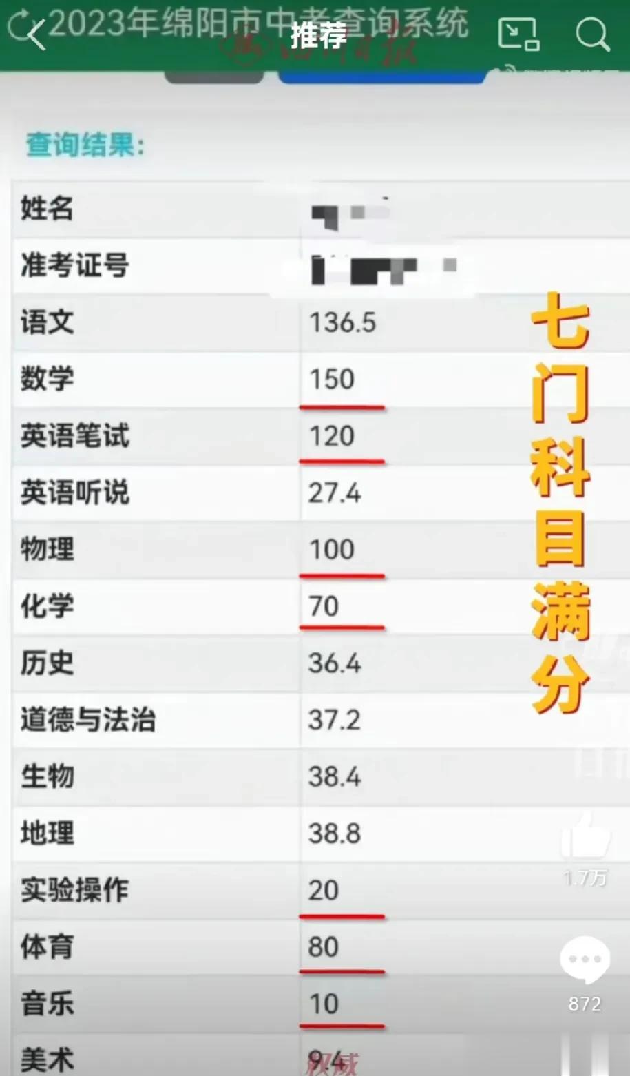 四川绵阳一男孩中考查出874分的高分（满分900分），其中有7门科目都是满分！包