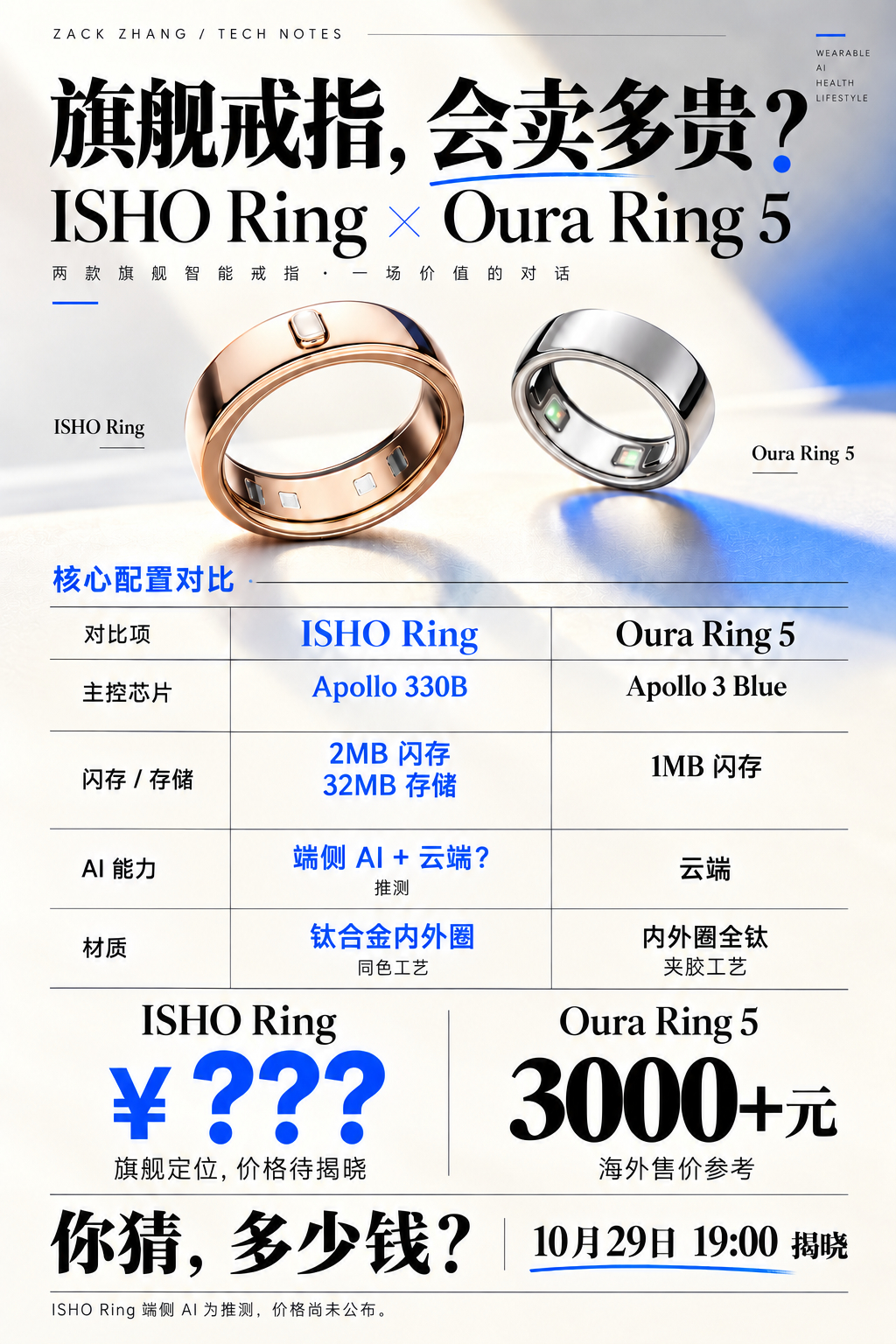 王腾马上要发的这枚 ISHO Ring，光看配置，价格悬念还真起来了。据爆料，A