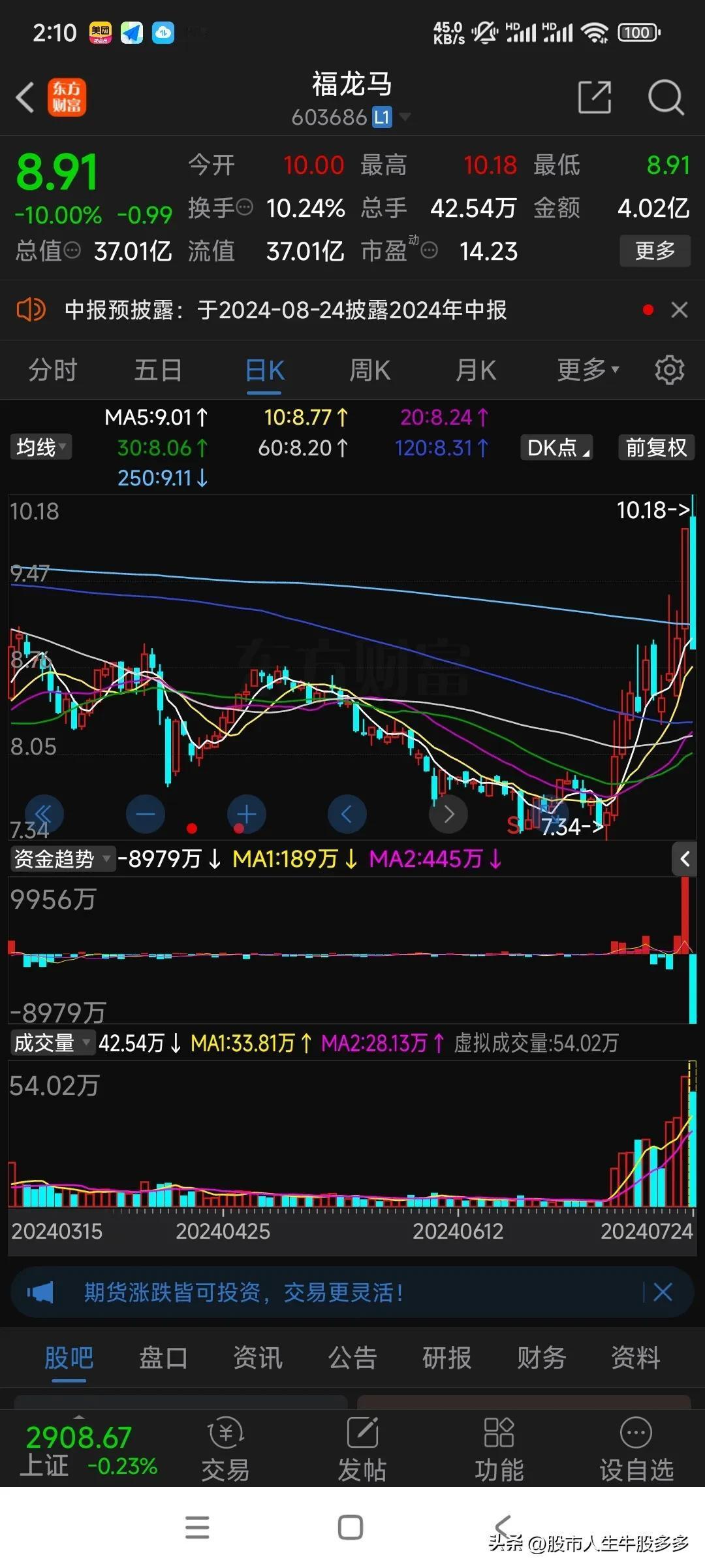 福龙马昨天涨停，今天跌停。短线概念就是这样，很多不确定因素会影响股价，比如大盘和