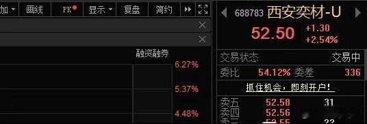 西安奕材688783📈在车上的做做T！今日看盘