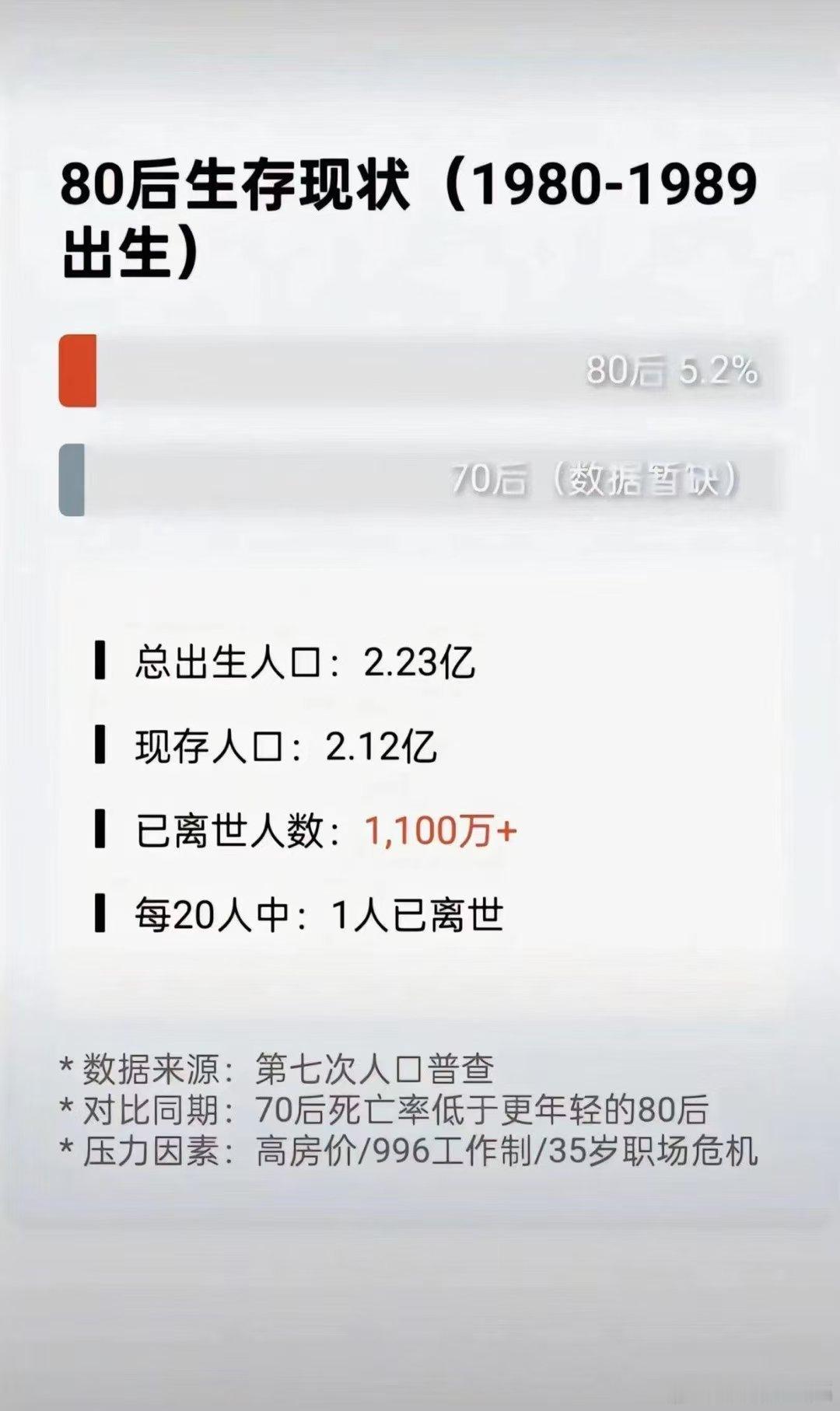 我们小时候自己上学，长大结婚了要送孩子上学，老了退休了还要送孙子上学。抓住一批人