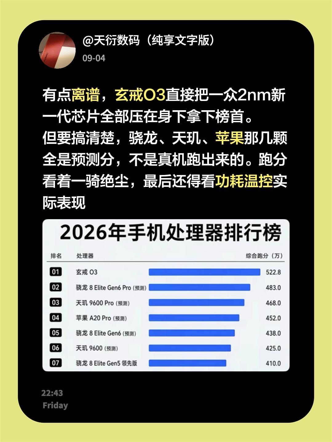 有点离谱，玄戒O3直接把一众2nm新一代芯片全部压在身下拿下榜首。
但要搞清楚，