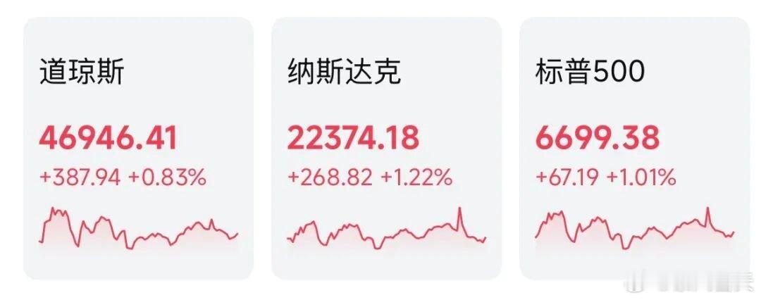 随着国际油价回落，以及多国释放原油储备等消息，市场对通货膨胀担忧暂时缓解，美股三