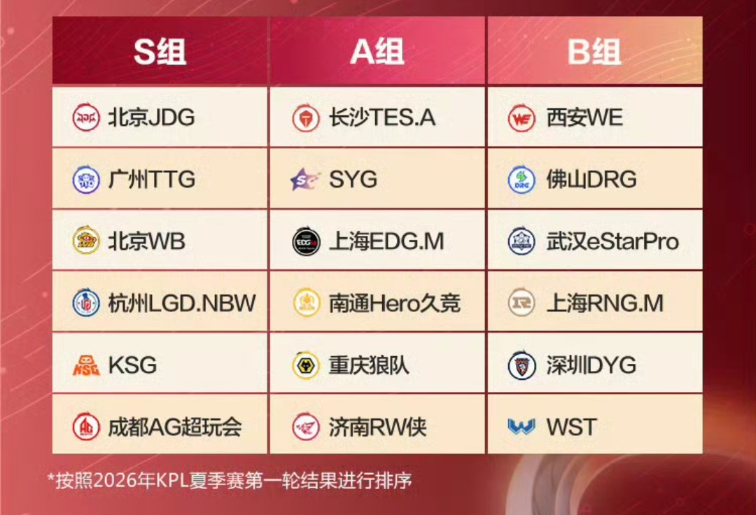 你们懂吗这个s组除了wb和ttg 其他队的队超全在吵架撕逼 突然开始怀念23年一