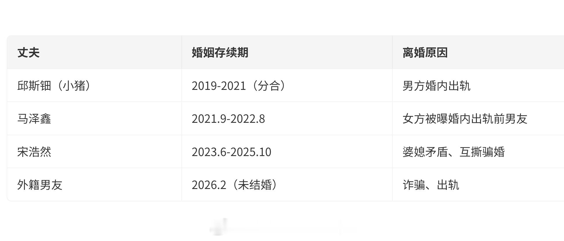 韩安冉新男友出轨这感情史有点精彩，真的不是剧本吗？ 