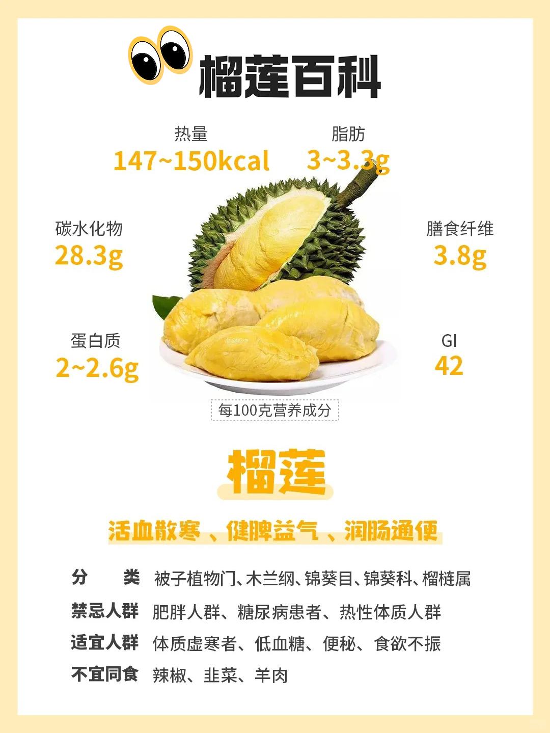 榴莲是一种营养很丰富的水果，但吃的时候要注意一些事情。

它有什么好处？
能快速