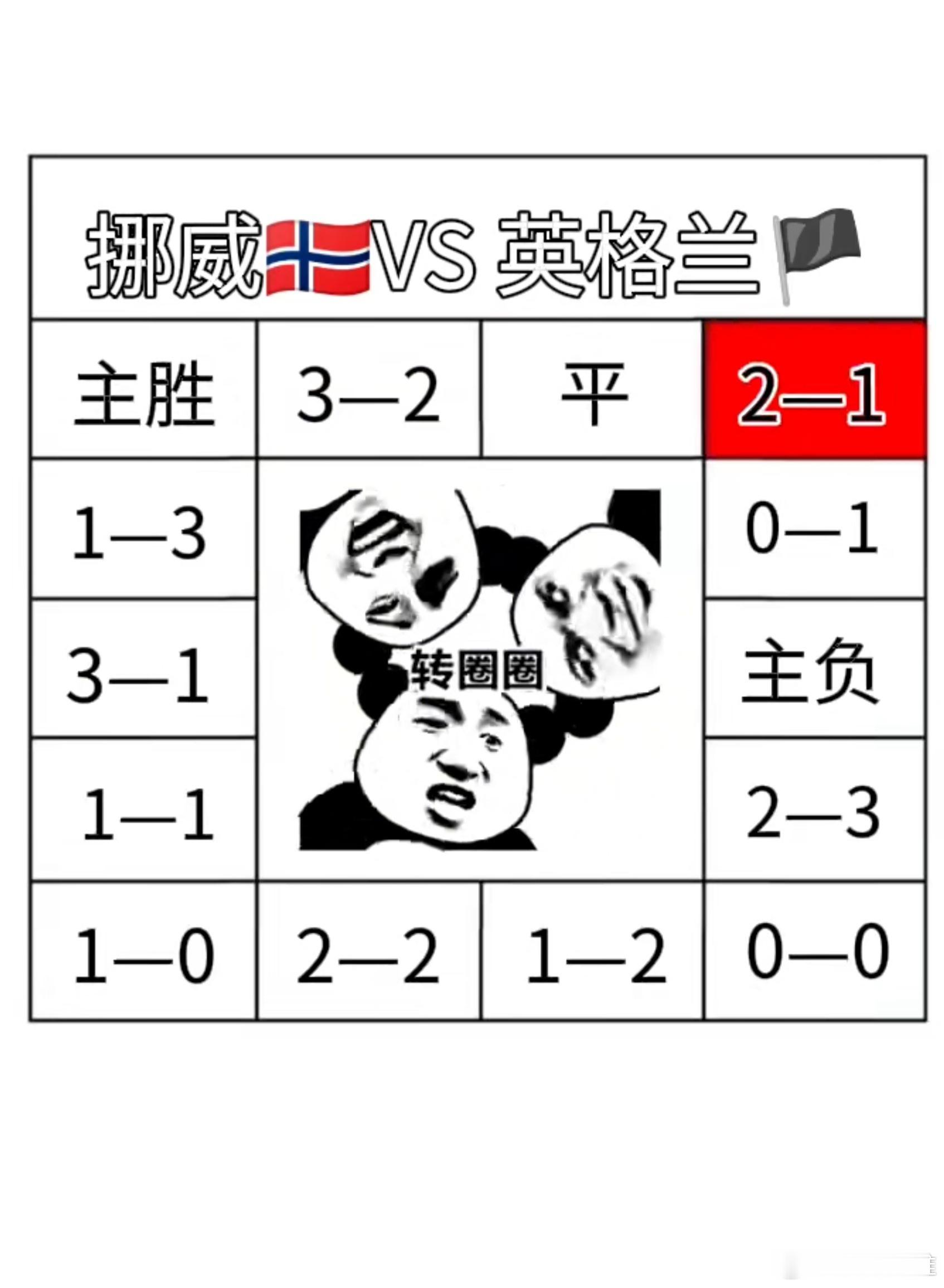 全世界的90后，00后，10后，甚至20后......他们都坚定明天挪威能赢