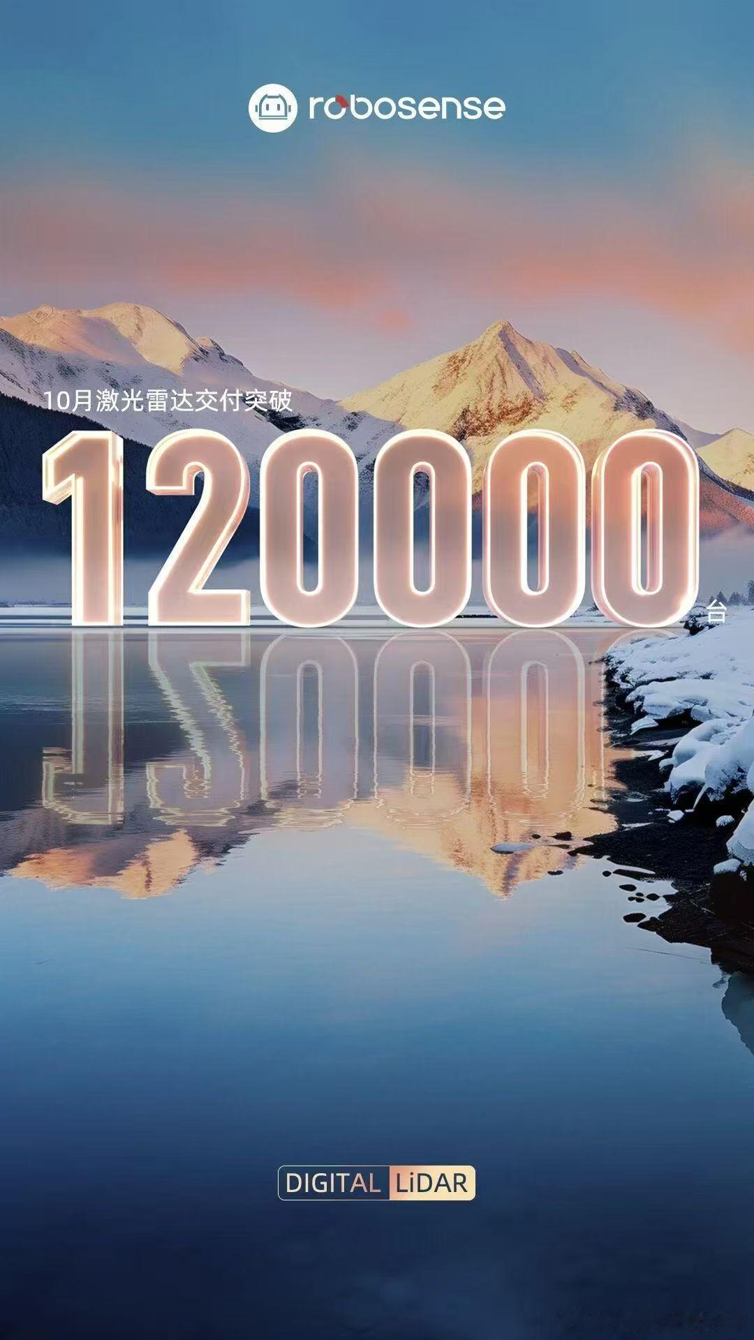 速腾聚创公布10月份数据， 10月激光雷达交付突破120,000台，刷新单月交付