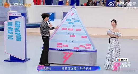 徐梦洁一公排名 刚才刷到个搞笑的，说我爸平时从来不看综艺，昨天陪我看一公，看完之