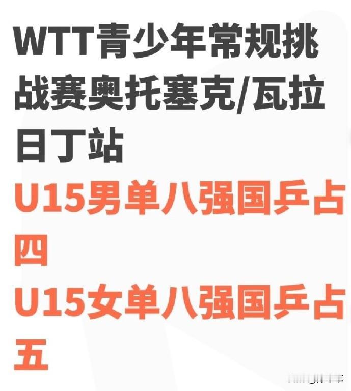 WTT青少年常规挑战赛奥托塞克站/瓦拉日丁站国乒传来捷报。
U15男单1/8决赛
