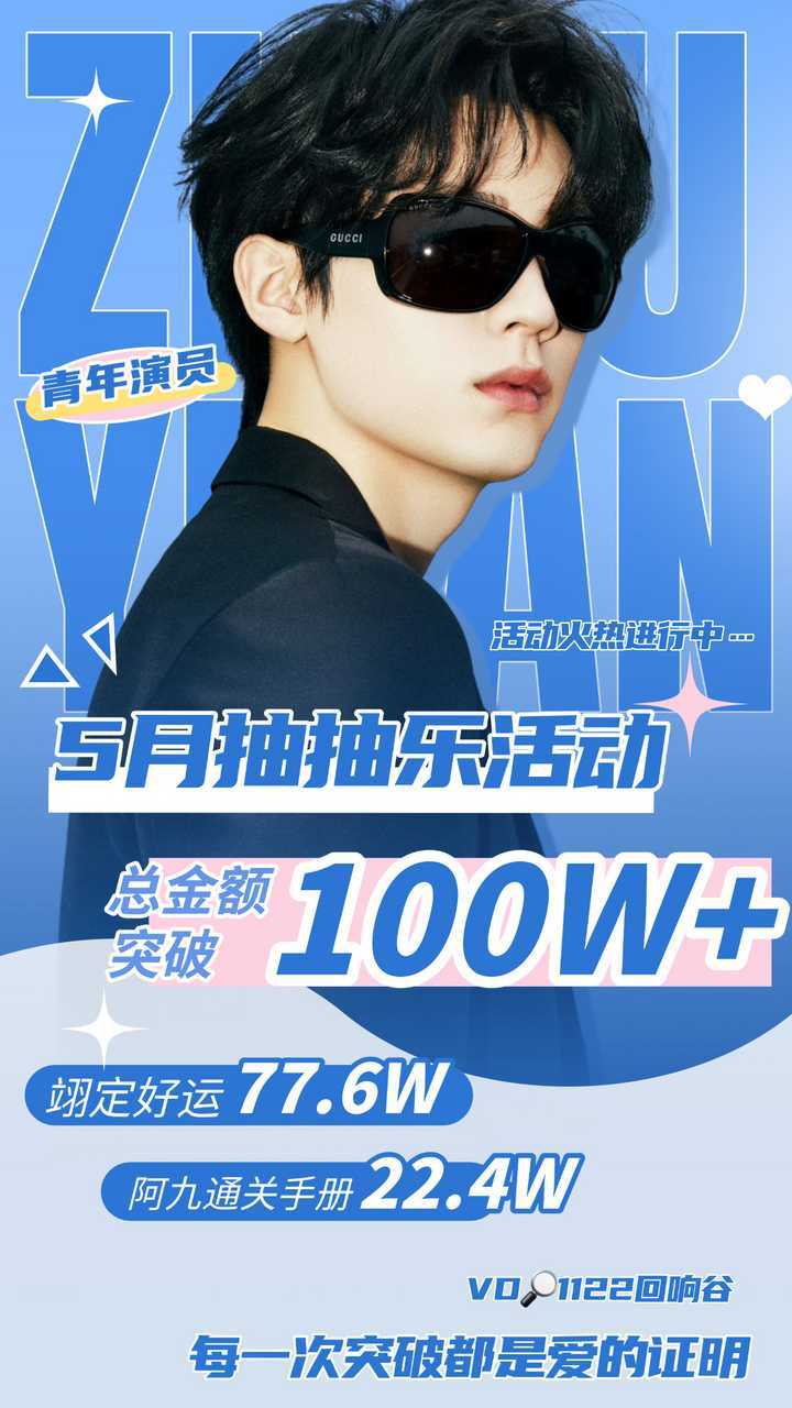 周翊然粉丝5月份抽抽乐总销售额突破100W+这00小生未来可期啊！ 