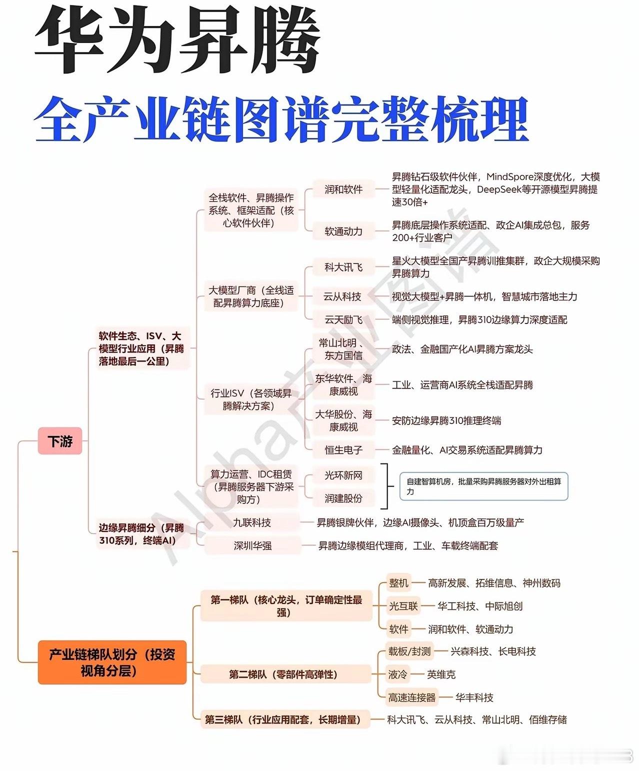 国产算力核心主线！昇腾全产业链打通，行情分化藏机会近期AI板块走势两极分化，不少