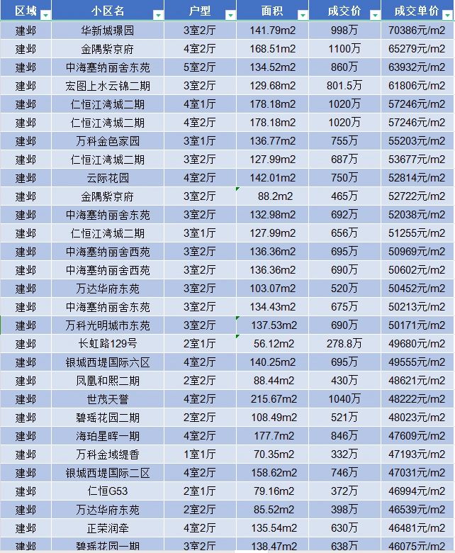 近期河西二手房真实成交明细 南京买房攻略