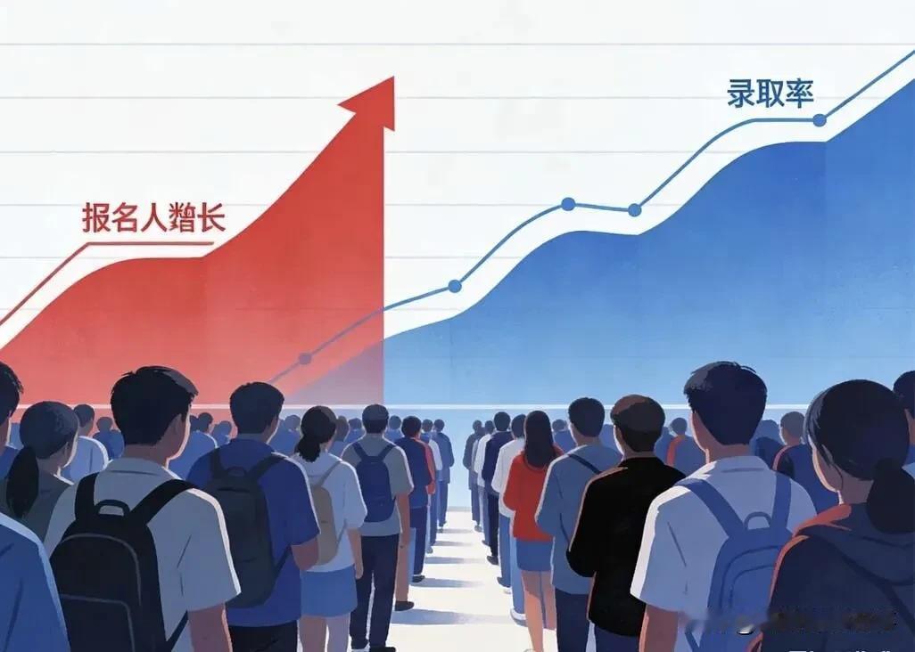 持续攀升！14.7万并非顶峰，2028年石家庄中考人数或超16万！
近日，石家庄