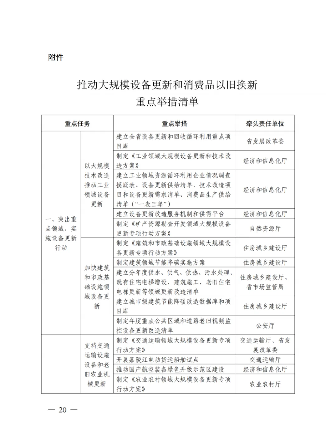 重磅！以旧换新！四川实施方案来了！