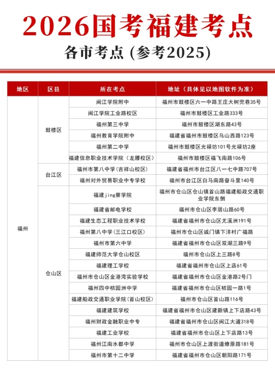 2026国考福建考点汇总，各市考场！