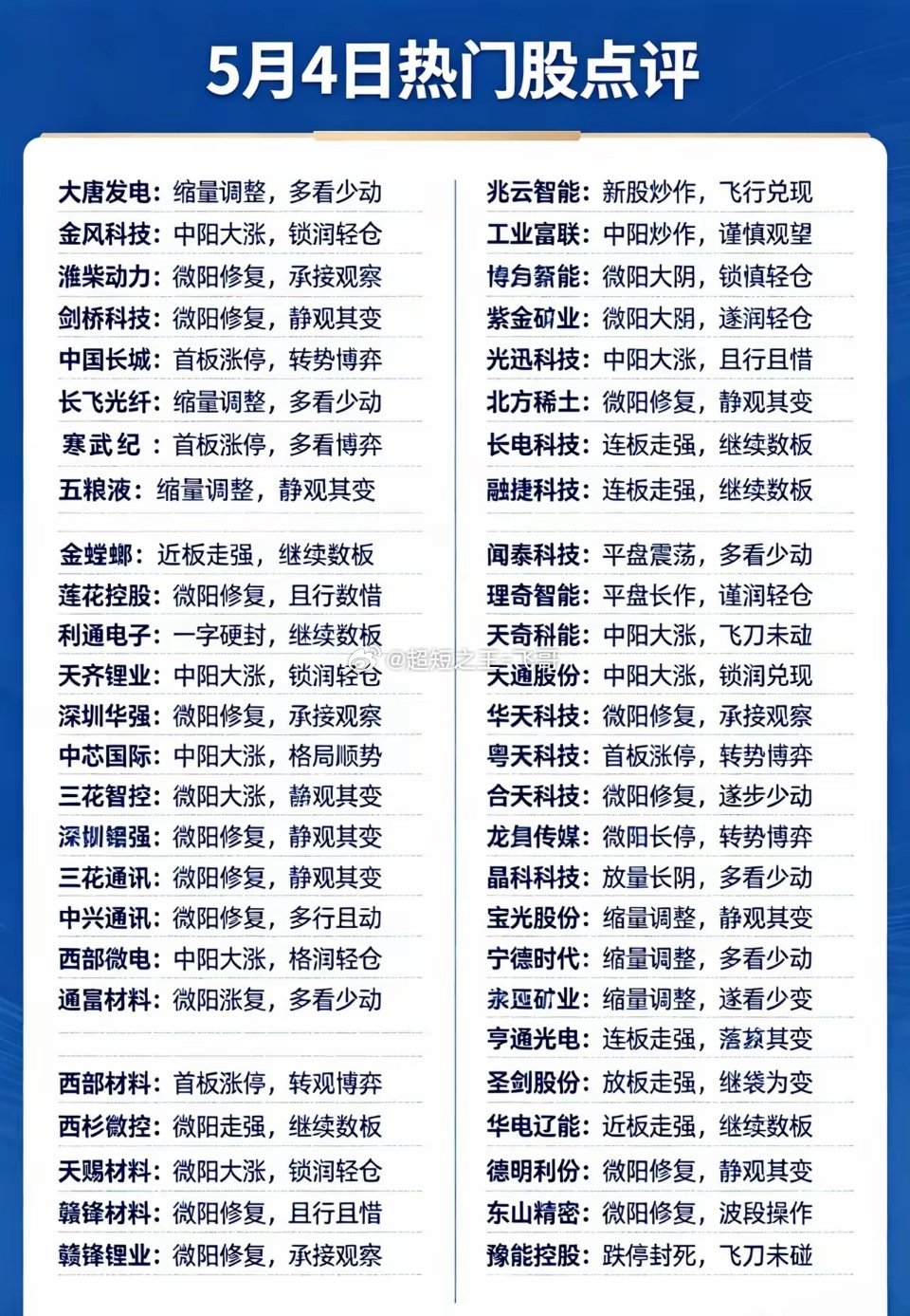 5月4日热门股全景点评，附操作策略A股行情轮动加快，热门股分化加剧，这份操作指南