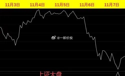 周二早评：缩量反弹延续性几何？今日大盘能否“接着奏乐接着舞”？ 从隔夜外围市场表