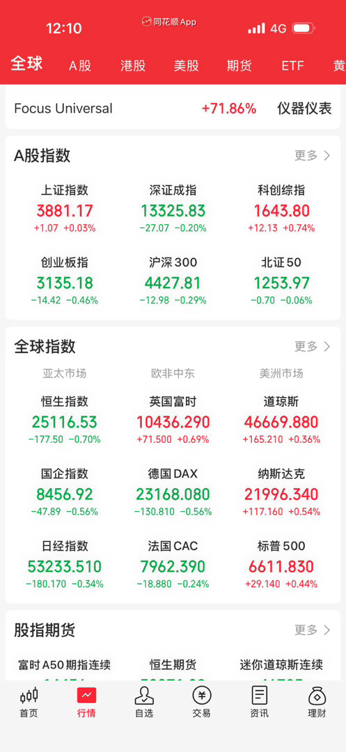 A股目前机构调仓没完成，没见到机构开仓前不要做。你们不要一边手贱一边喊救命好不好