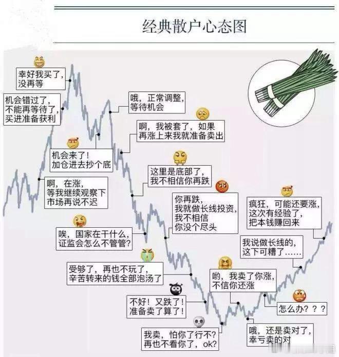 主力两种洗盘手法精简洗盘只出上涨中途，目的是清洗获利筹码、抬高散户持仓成本，完成