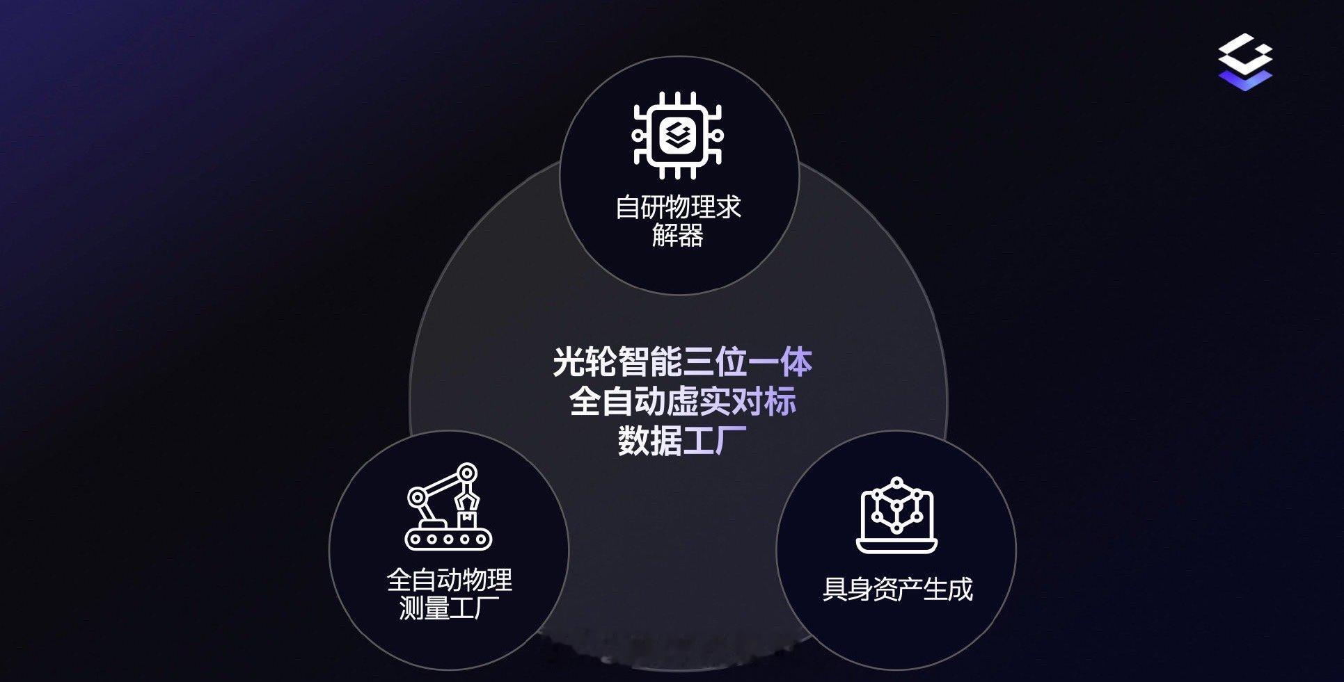 光轮智能宣布完成新一轮融资。本轮由蚂蚁集团领投，建投投资、大湾区共同家园基金、森